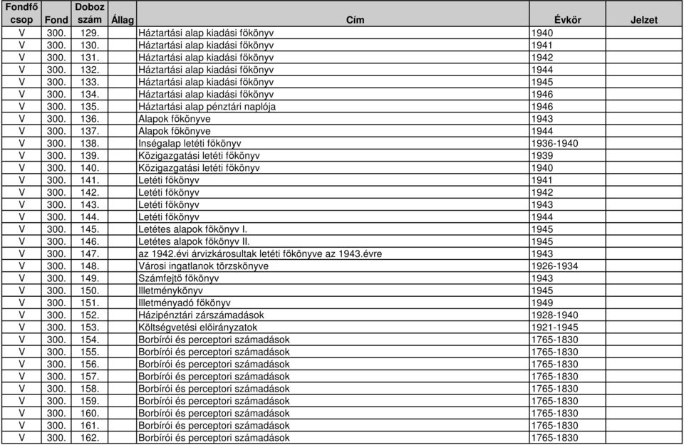 Alapok fıkönyve 1943 V 300. 137. Alapok fıkönyve 1944 V 300. 138. Inségalap letéti fıkönyv 1936-1940 V 300. 139. Közigazgatási letéti fıkönyv 1939 V 300. 140. Közigazgatási letéti fıkönyv 1940 V 300.