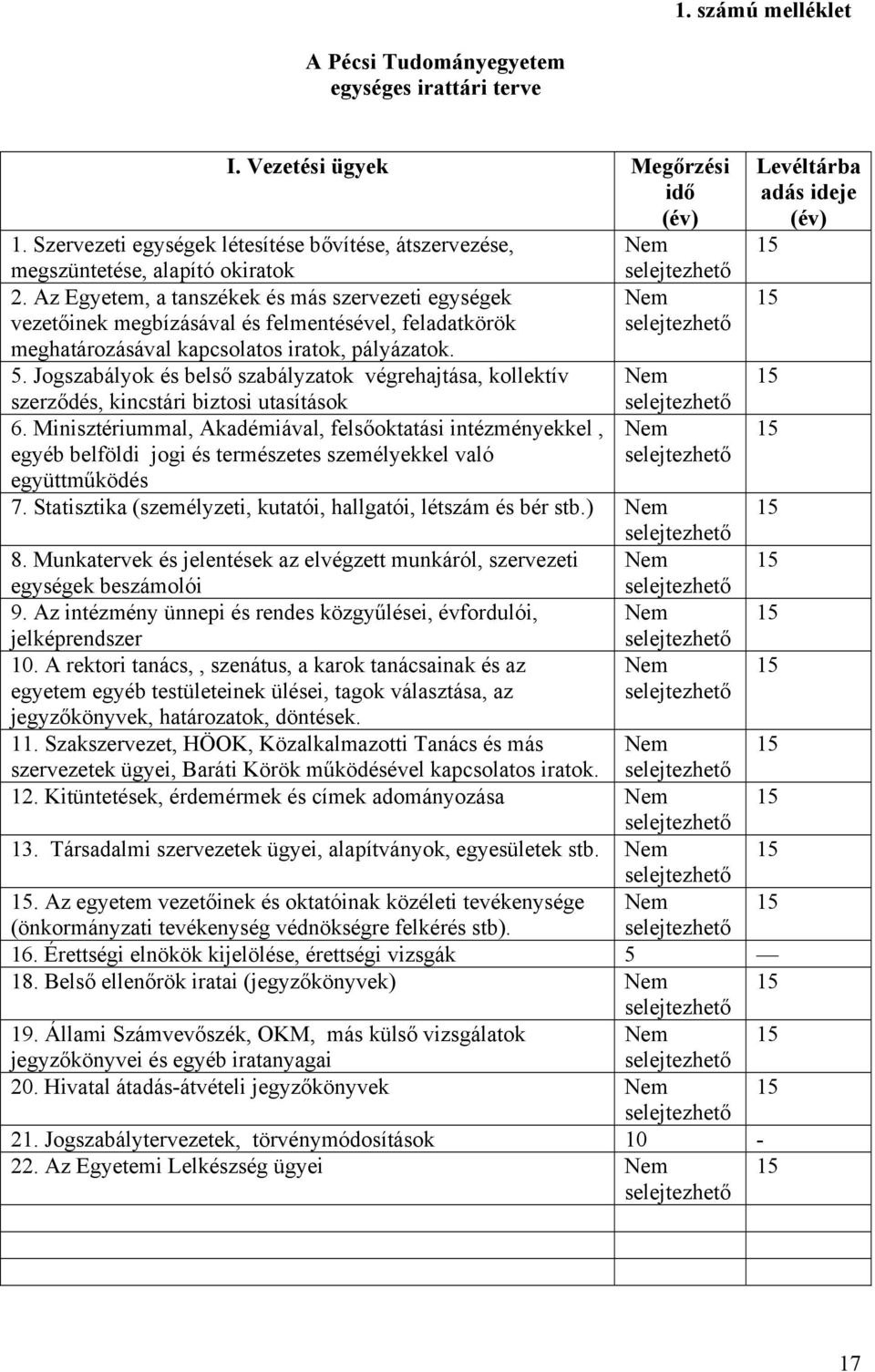 Jogszabályok és belső szabályzatok végrehajtása, kollektív szerződés, kincstári biztosi utasítások 6.