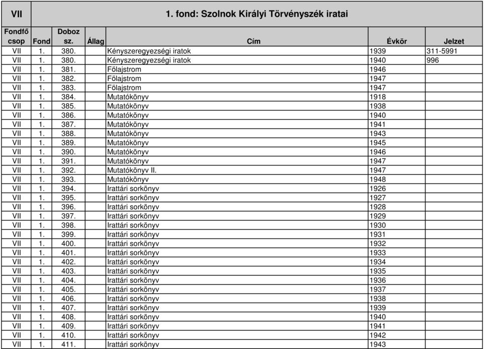 391. Mutatókönyv 1947 VII 1. 392. Mutatókönyv II. 1947 VII 1. 393. Mutatókönyv 1948 VII 1. 394. Irattári sorkönyv 1926 VII 1. 395. Irattári sorkönyv 1927 VII 1. 396. Irattári sorkönyv 1928 VII 1. 397.