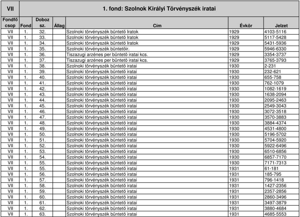 Szolnoki törvényszék büntetı iratai 1930 2-231 VII 1. 39. Szolnoki törvényszék büntetı iratai 1930 232-621 VII 1. 40. Szolnoki törvényszék büntetı iratai 1930 655-758 VII 1. 41.