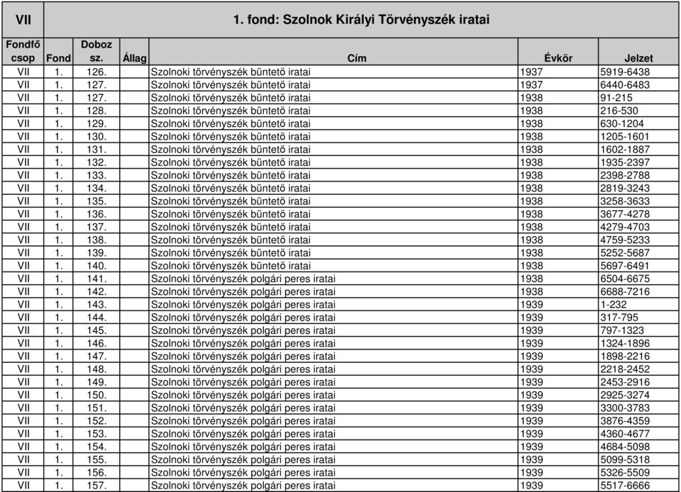 Szolnoki törvényszék büntetı iratai 1938 1602-1887 VII 1. 132. Szolnoki törvényszék büntetı iratai 1938 1935-2397 VII 1. 133. Szolnoki törvényszék büntetı iratai 1938 2398-2788 VII 1. 134.