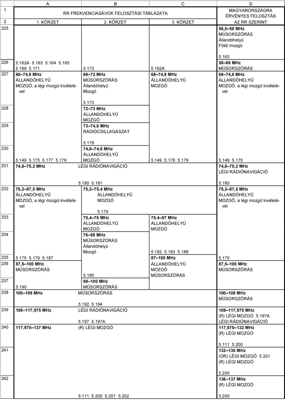 73 228 72 73 MHz 229 73 74,6 MHz RÁDIÓCSILLAGÁSZAT 5.78 230 74,6 74,8 MHz 5.49 5.