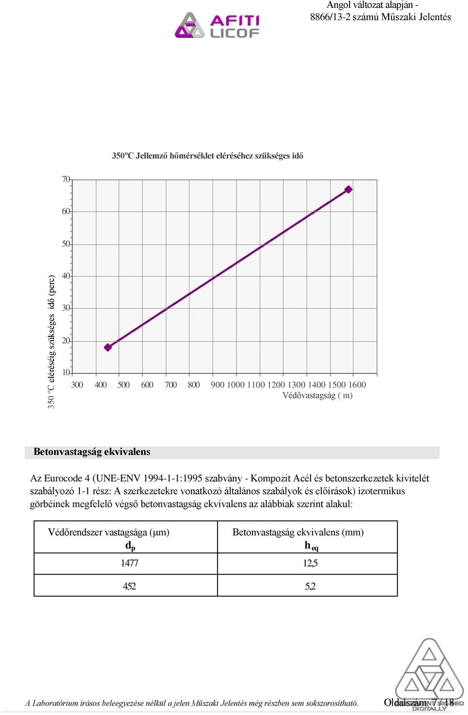 szerkezetekre vonatkozó általános szabályok és előírások) izotermikus görbéinek megfelelő végső betonvastagság ekvivalens az alábbiak szerint alakul: Védőrendszer