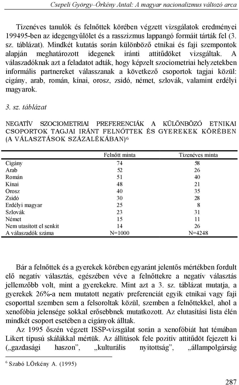 A válaszadóknak azt a feladatot adták, hogy képzelt szociometriai helyzetekben informális partnereket válasszanak a következő csoportok tagjai közül: cigány, arab, román, kínai, orosz, zsidó, német,
