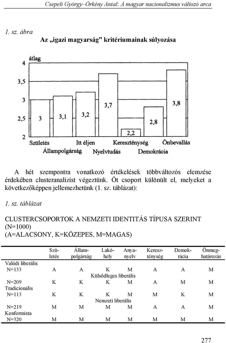 táblázat): 1. sz.