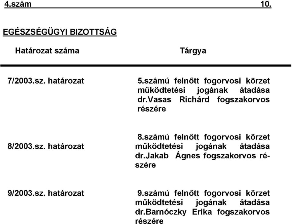 sz. határozat 8.számú felnőtt fogorvosi körzet működtetési jogának átadása dr.