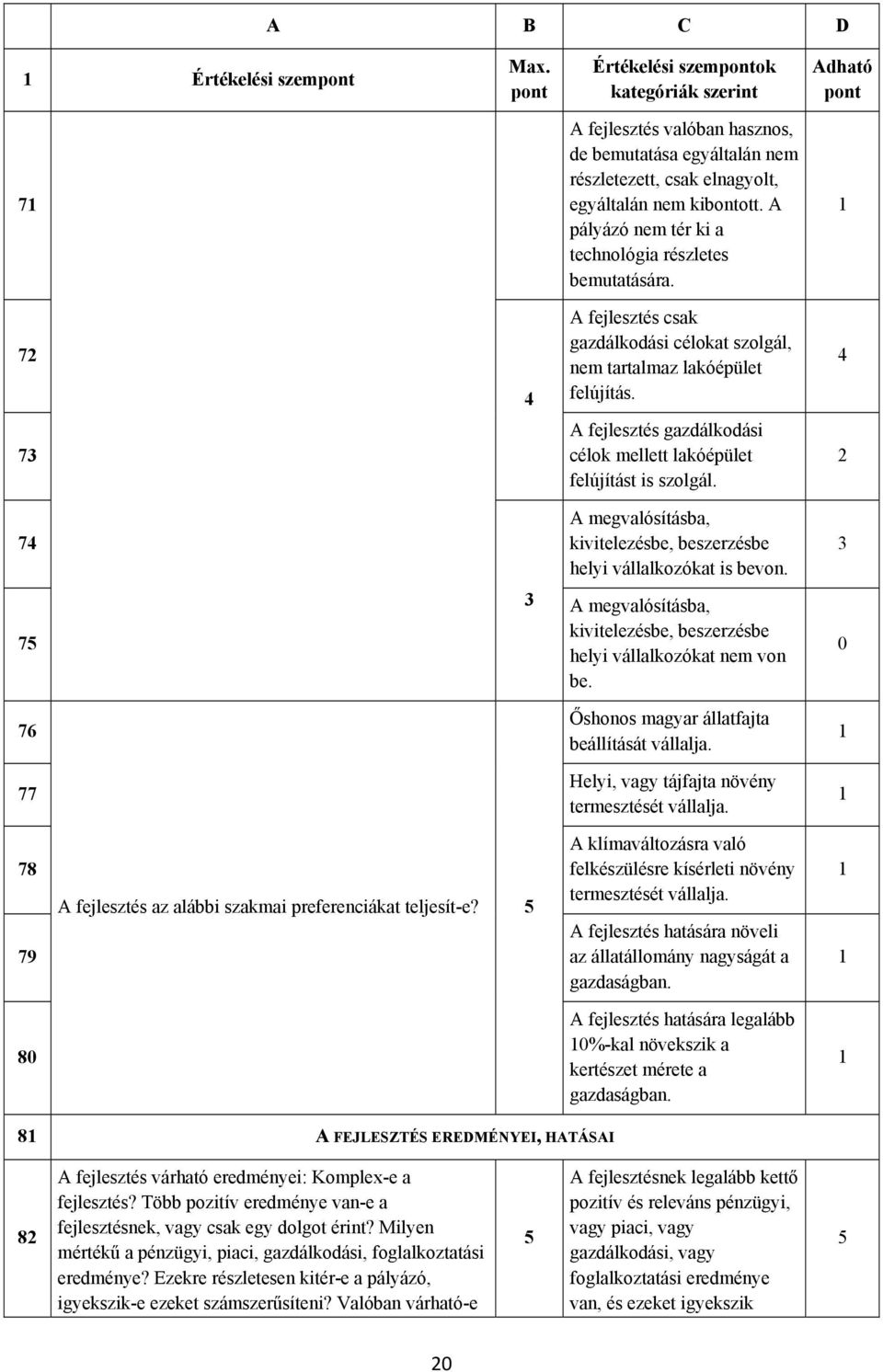 4 73 A fejlesztés gazdálkodási célok mellett lakóépület felújítást is szolgál. 74 A megvalósításba, kivitelezésbe, beszerzésbe helyi vállalkozókat is bevon.