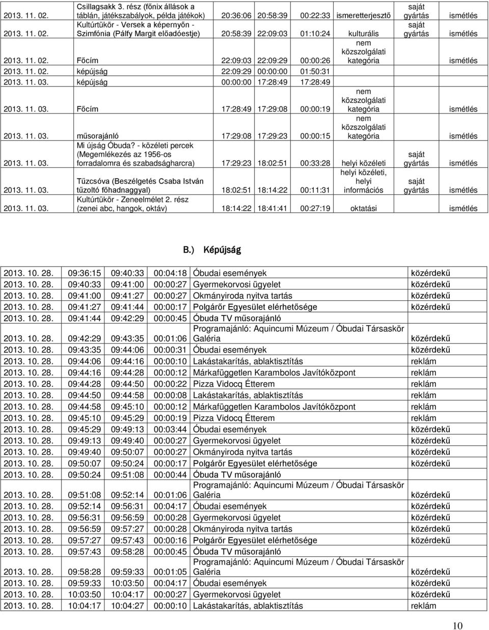 11. 03. forradalomra és szabadságharcra) 17:29:23 18:02:51 00:33:28 helyi közéleti helyi 2013. 11. 03. tűzoltó főhadnaggyal) 18:02:51 18:14:22 00:11:31 információs 2013. 11. 03. (zenei abc, hangok, oktáv) 18:14:22 18:41:41 00:27:19 oktatási B.