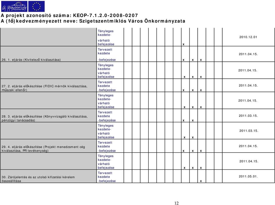 4. eljárás elkészítése (Projekt menedzsment cég kiválasztása, PR tevékenység) - 2011.04.15. - 2011.04.15. 30.