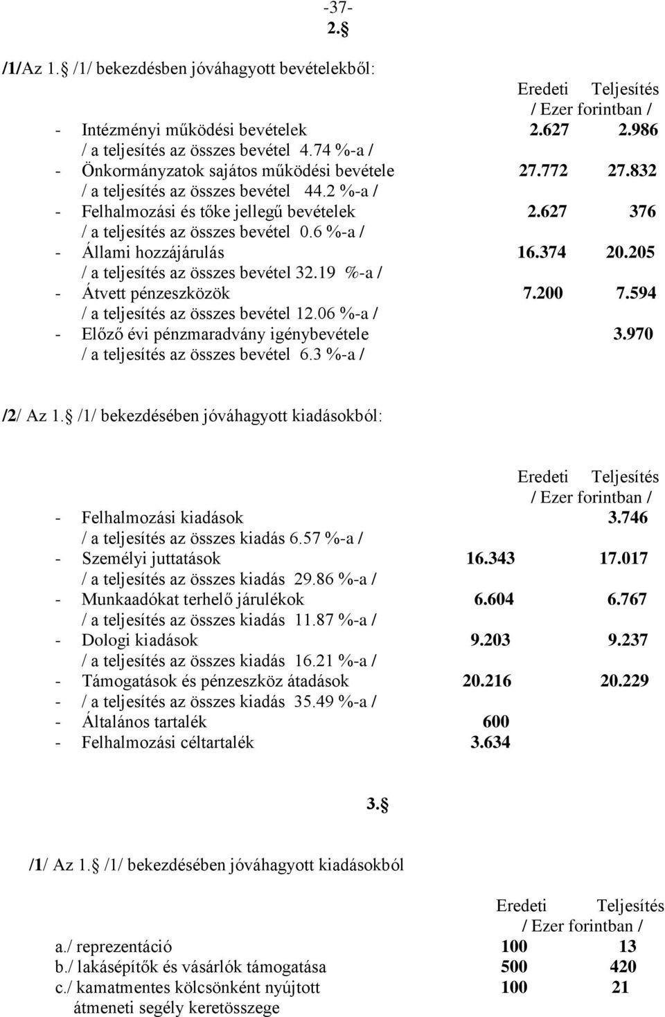6 %-a / - Állami hozzájárulás 16.374 20.205 / a teljesítés az összes bevétel 32.19 %-a / - Átvett pénzeszközök 7.200 7.594 / a teljesítés az összes bevétel 12.