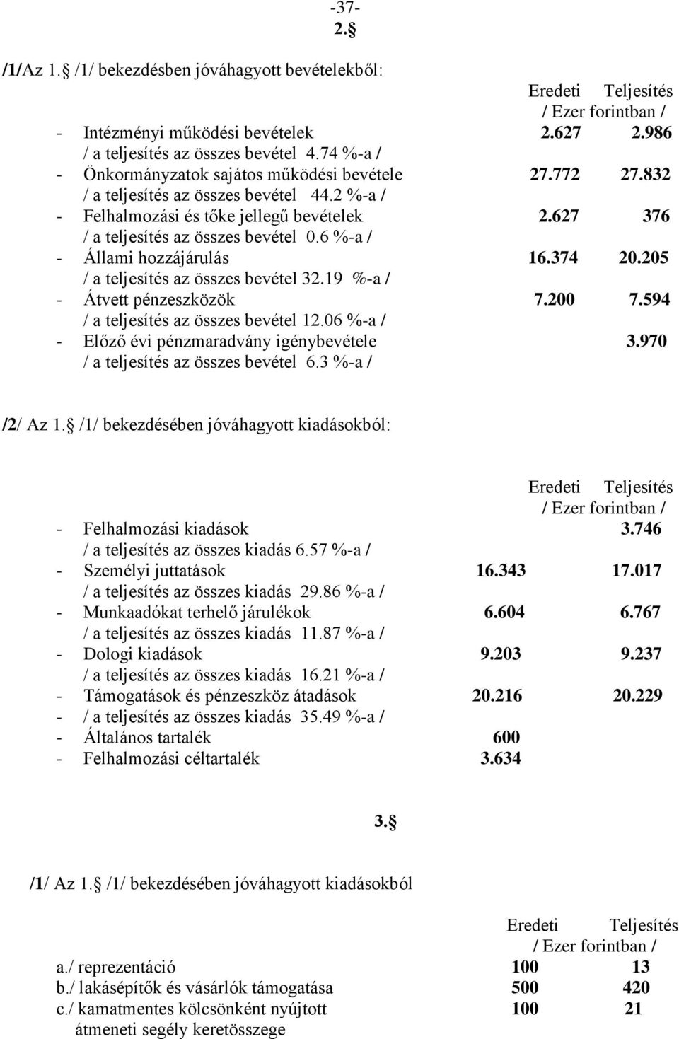 6 %-a / - Állami hozzájárulás 16.374 20.205 / a teljesítés az összes bevétel 32.19 %-a / - Átvett pénzeszközök 7.200 7.594 / a teljesítés az összes bevétel 12.