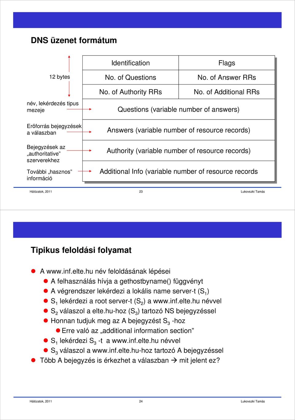 (variable number of resource records) Authority (variable number of resource records) Additional Info (variable number of resource records 23 Tipikus feloldási folyamat A www.inf.elte.