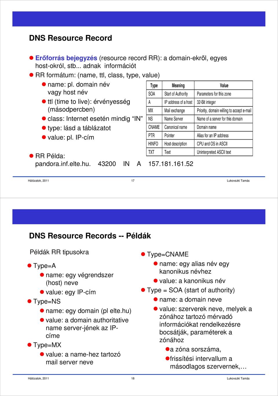 161.52 17 DNS Resource Records -- Példák Példák RR tipusokra Type=A name: egy végrendszer (host) neve value: egy IP-cím Type=NS name: egy domain (pl elte.