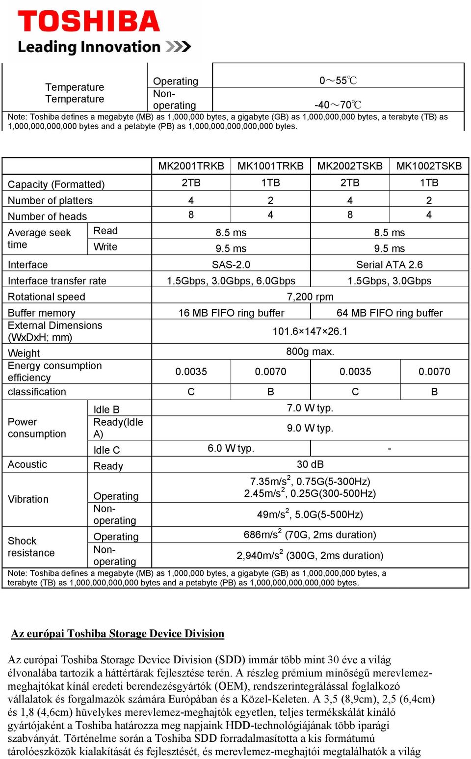 5 ms time Write 9.5 ms 9.5 ms Interface SAS-2.0 Serial ATA 2.6 Interface transfer rate 1.5Gbps, 3.