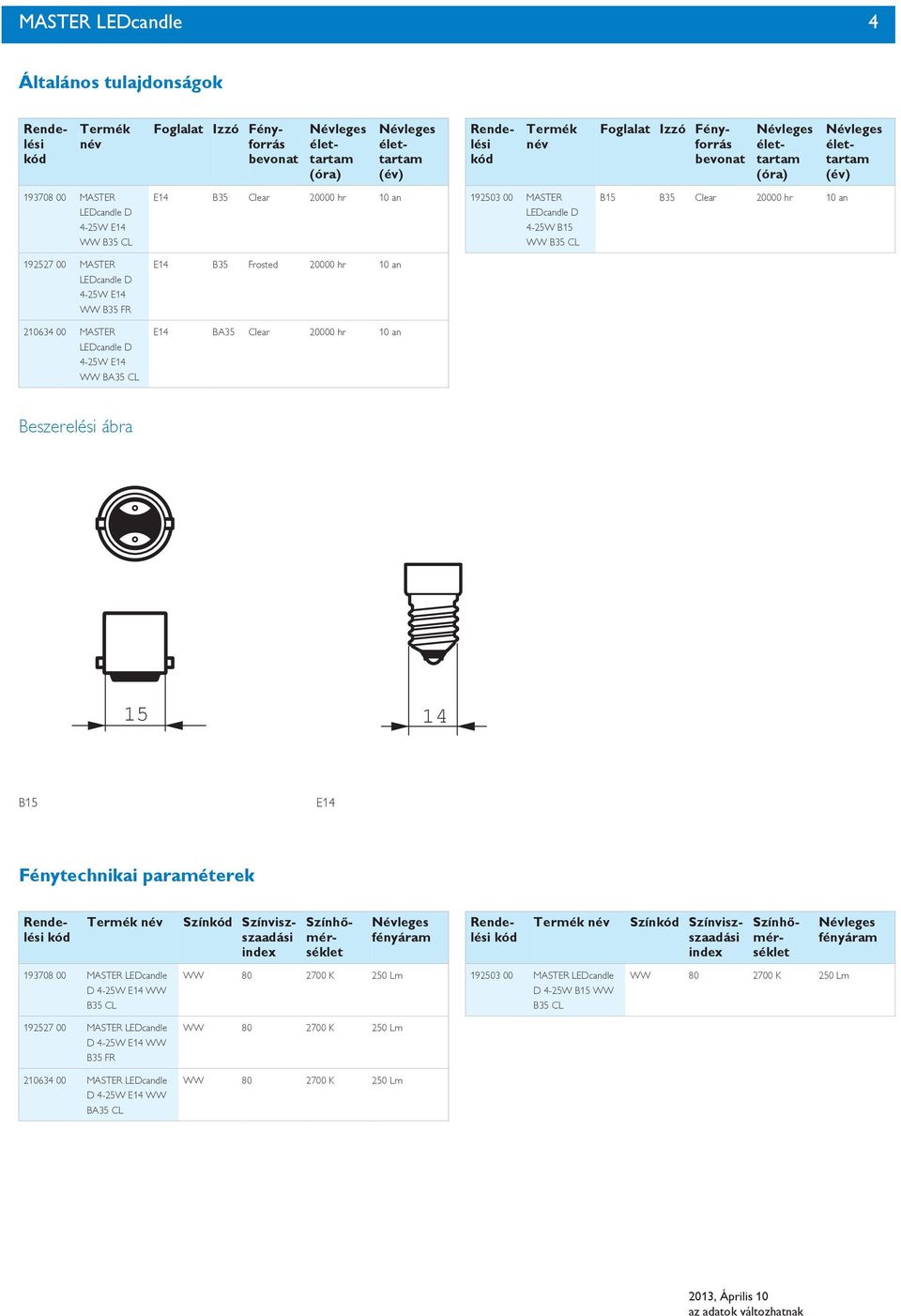 E14 WW BA35 CL E14 BA35 Clear 20000 hr 10 an Beszerelési ábra 15 14 B15 E14 Fénytechnikai paraméterek Fénytechnikai paraméterek Termék név Szín Színviszszaadási index fényáram Színhőmérséklet Termék