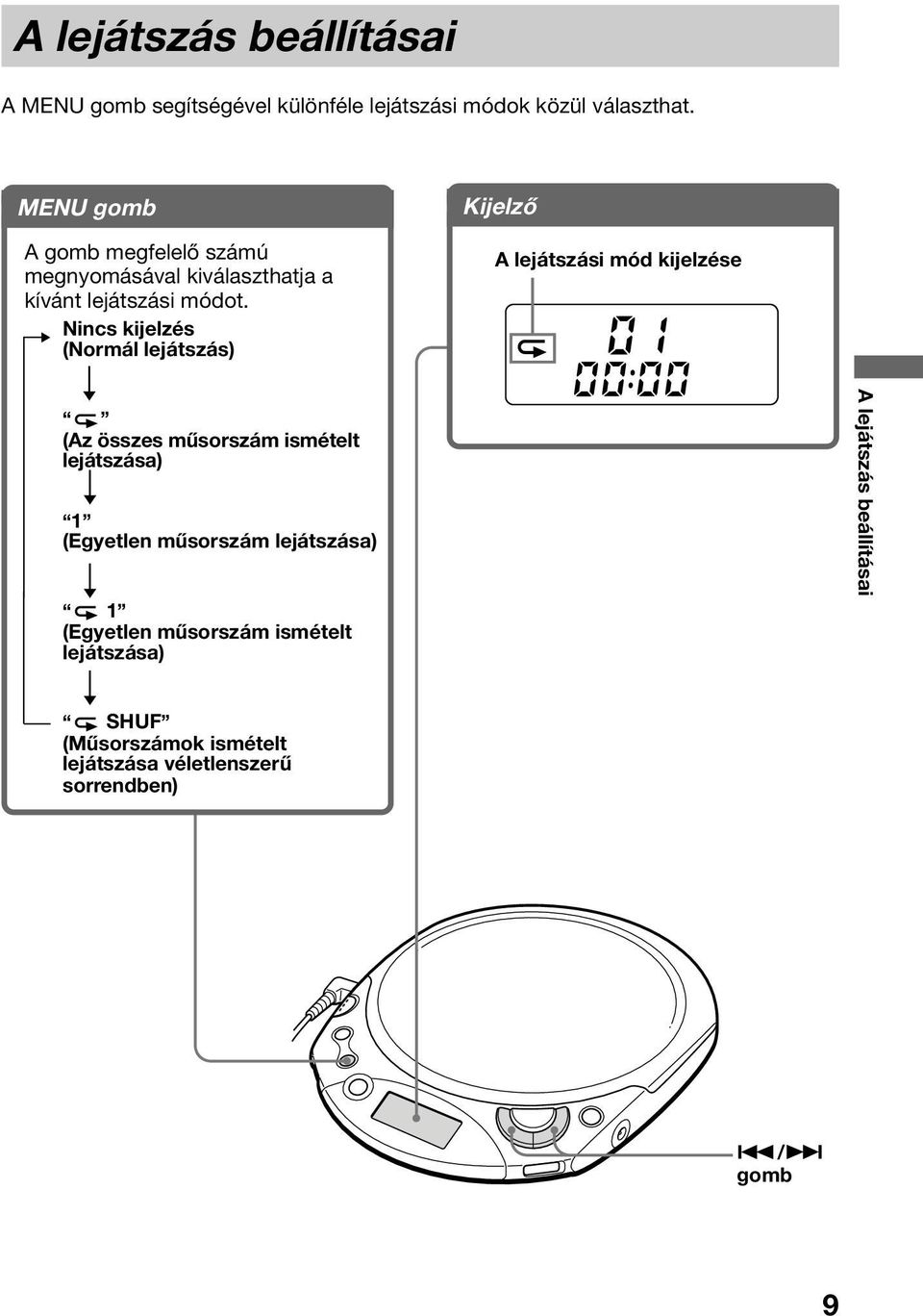 Nincs kijelzés (Normál lejátszás) r (Az összes műsorszám ismételt lejátszása) r 1 (Egyetlen műsorszám lejátszása) r 1