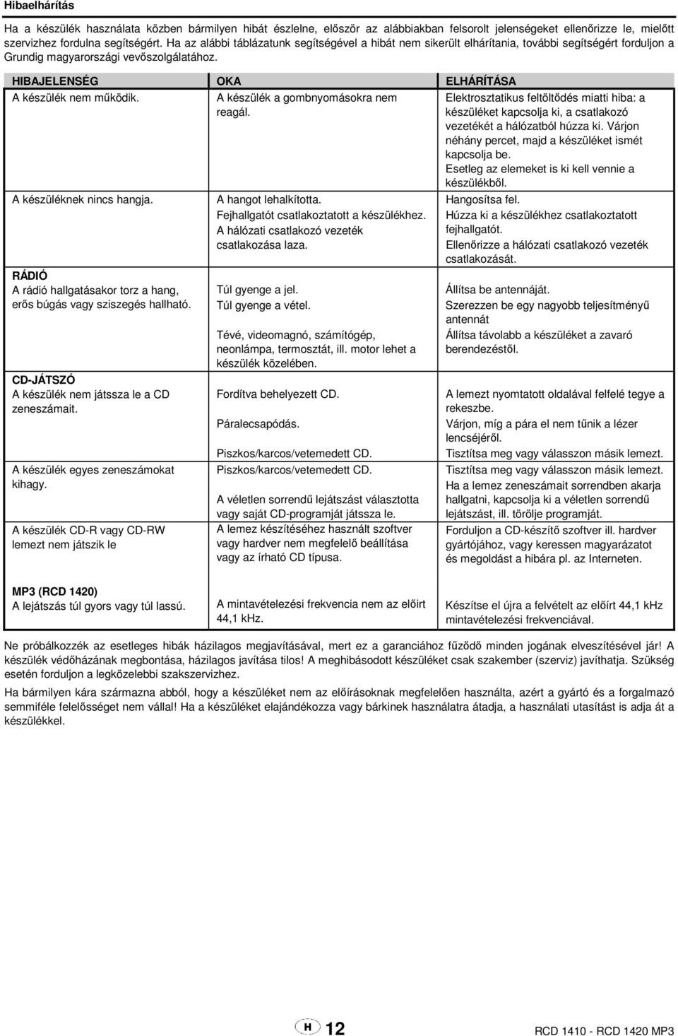A készüléknek nincs hangja. RÁDIÓ A rádió hallgatásakor torz a hang, erős búgás vagy sziszegés hallható. CD-JÁTSZÓ A készülék nem játssza le a CD zeneszámait. A készülék egyes zeneszámokat kihagy.