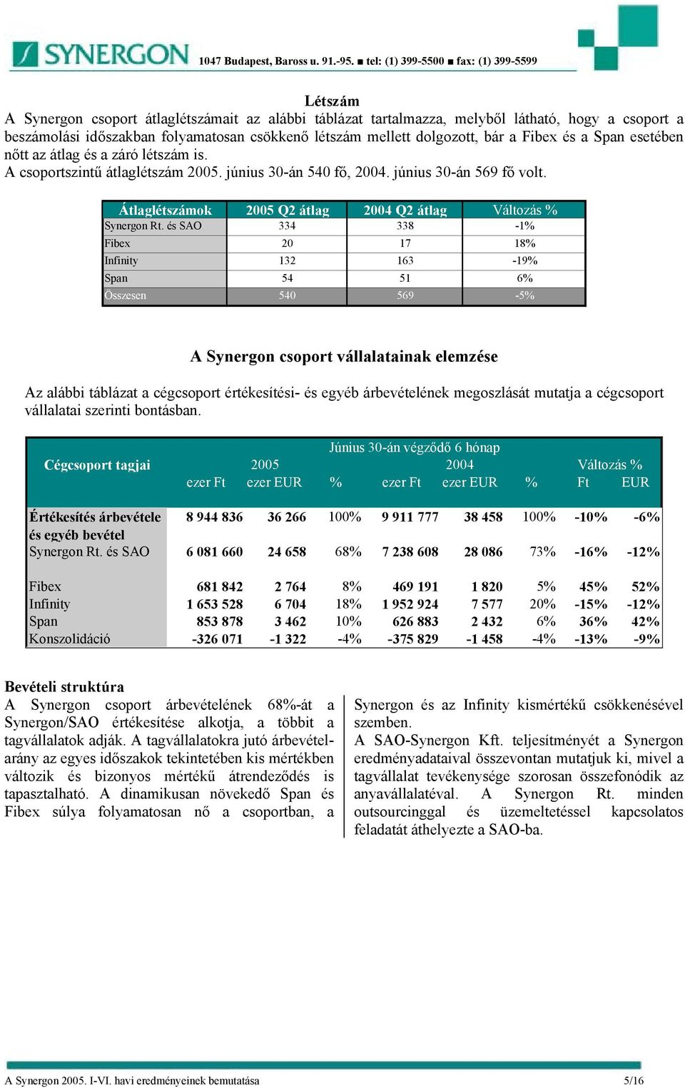 Átlaglétszámok 2005 Q2 átlag 2004 Q2 átlag Változás % Synergon Rt.