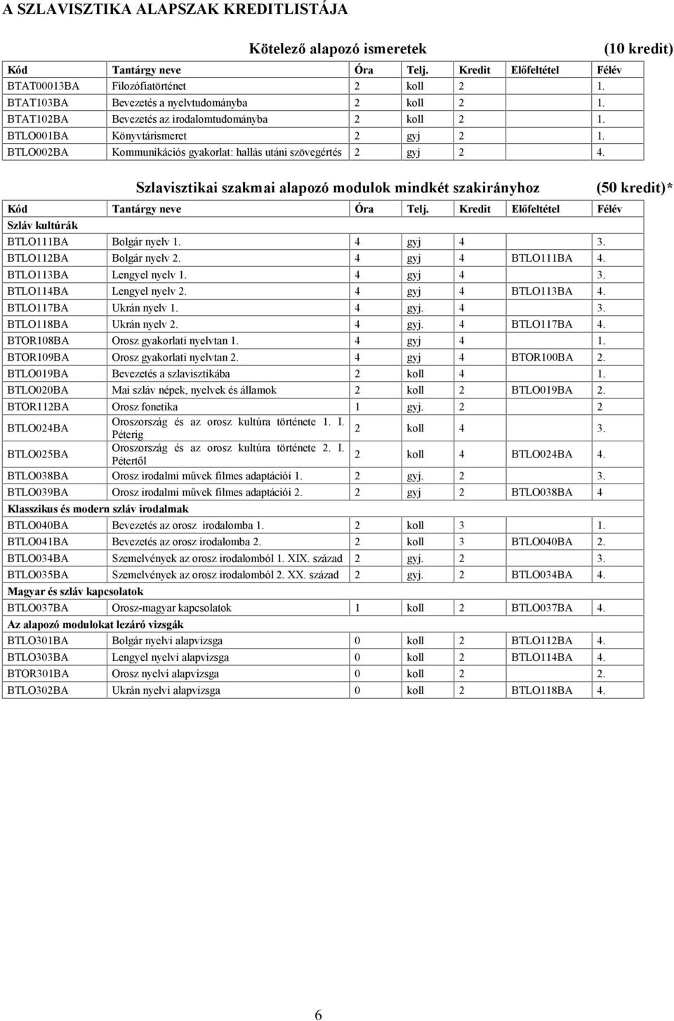 Szlavisztikai szakmai alapozó modulok mindkét szakirányhoz Szláv kultúrák BTLO111BA Bolgár nyelv 1. 4 gyj 4 3. BTLO112BA Bolgár nyelv 2. 4 gyj 4 BTLO111BA 4. BTLO113BA Lengyel nyelv 1. 4 gyj 4 3. BTLO114BA Lengyel nyelv 2.