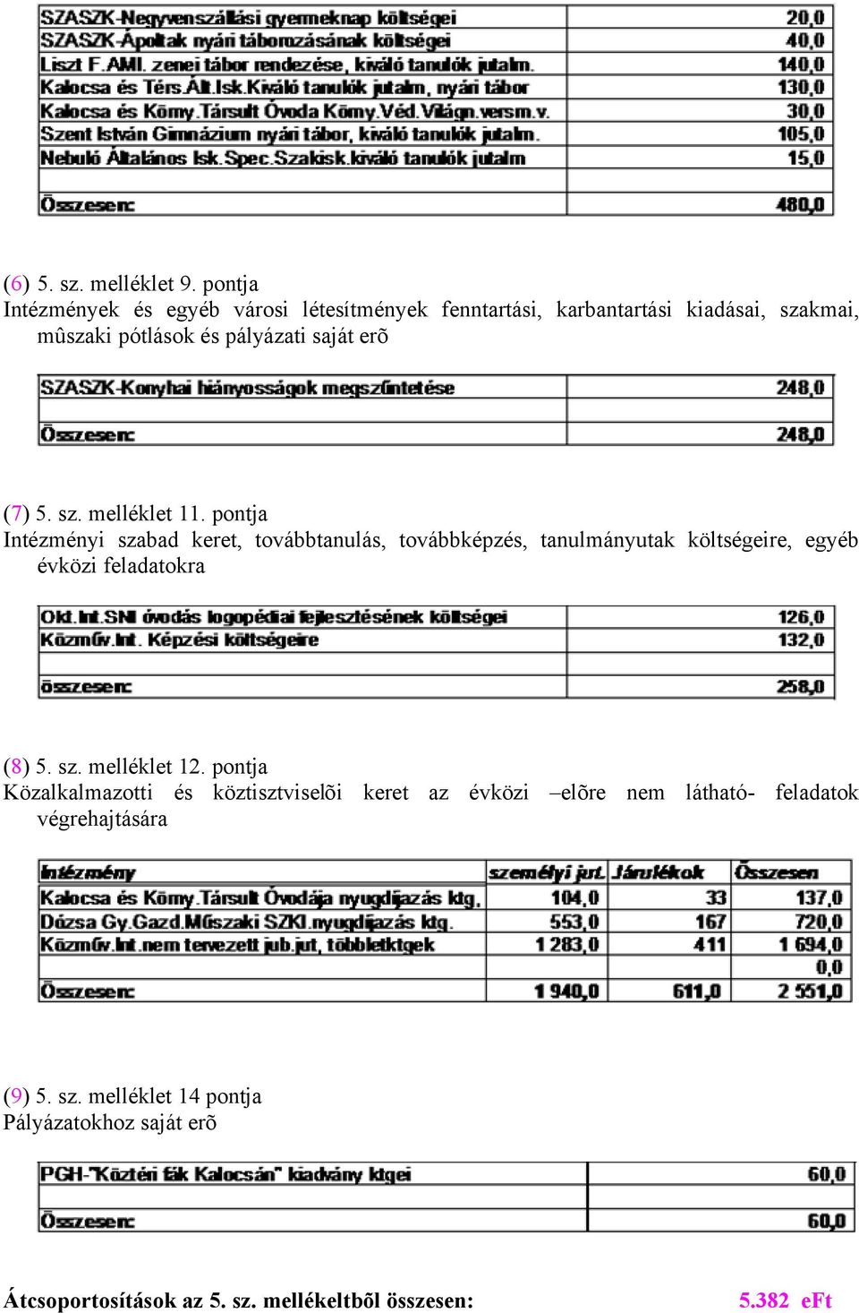 (7) 5. sz. melléklet 11.