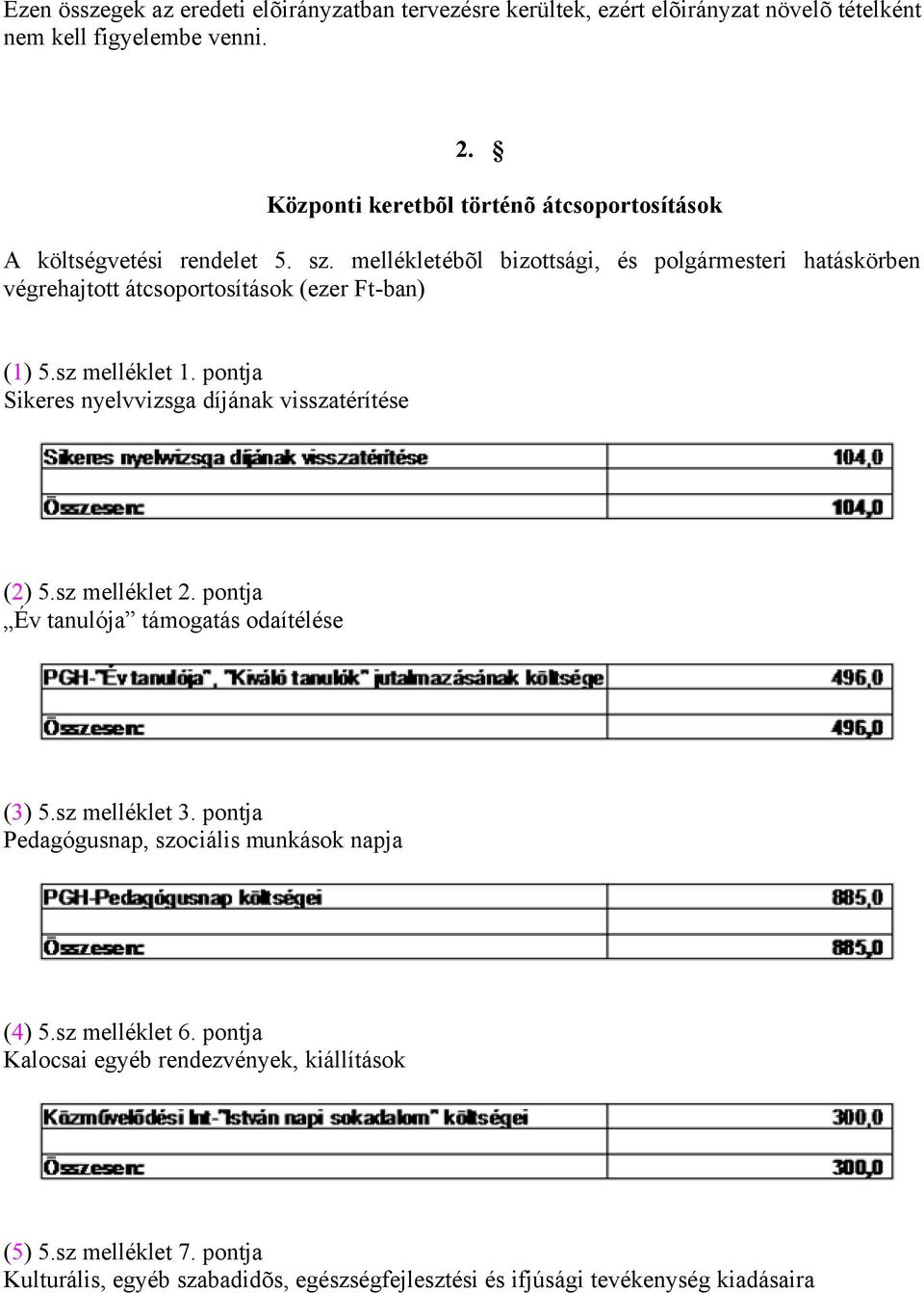 mellékletébõl bizottsági, és polgármesteri hatáskörben végrehajtott átcsoportosítások (ezer Ft-ban) (1) 5.sz melléklet 1.