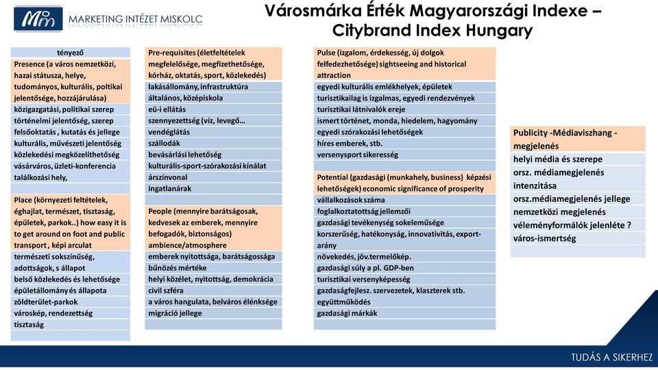 (környezeti feltételek, éghajlat, természet, tisztaság, épületek, parkok.