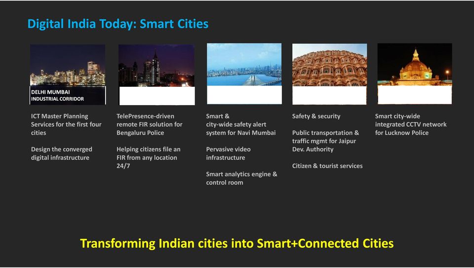 city-wide safety alert system for Navi Mumbai Pervasive video infrastructure Smart analytics engine & control room Safety & security Public transportation &