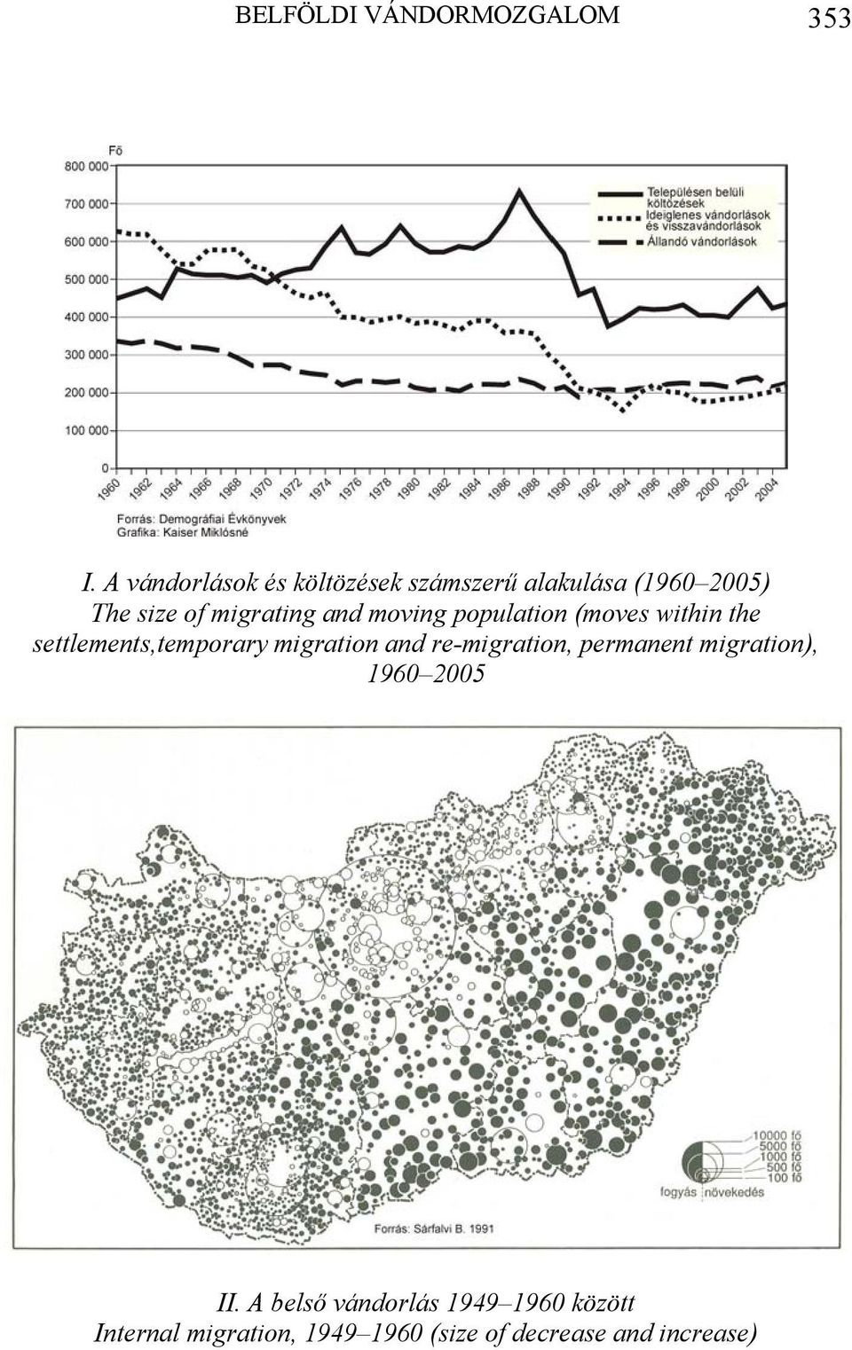 and moving population (moves within the settlements,temporary migration and