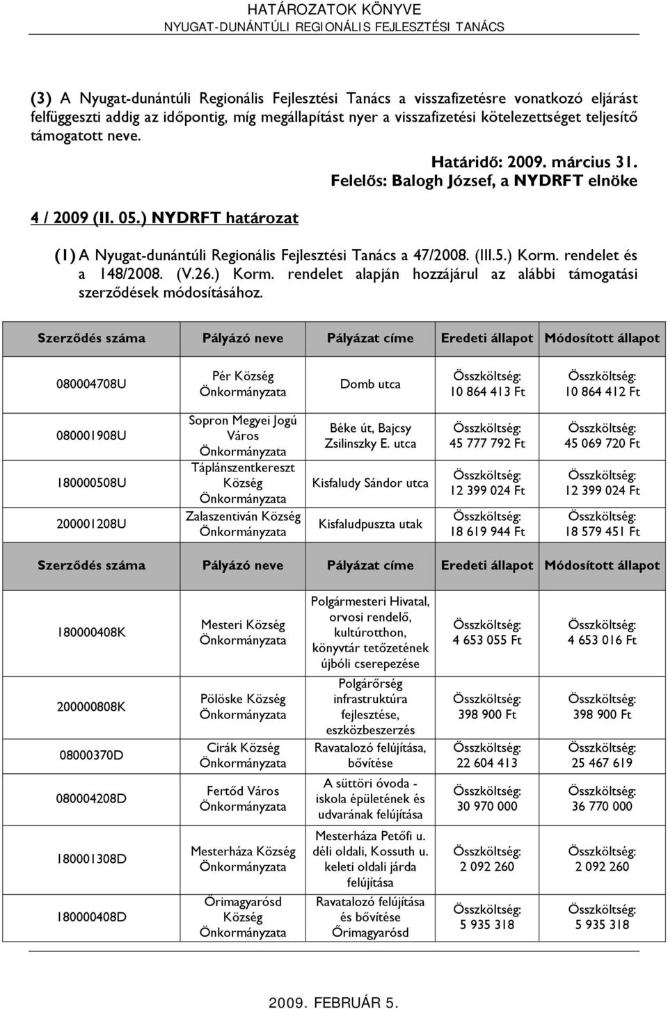 (V.26.) Korm. rendelet alapján hozzájárul az alábbi támogatási szerződések módosításához.