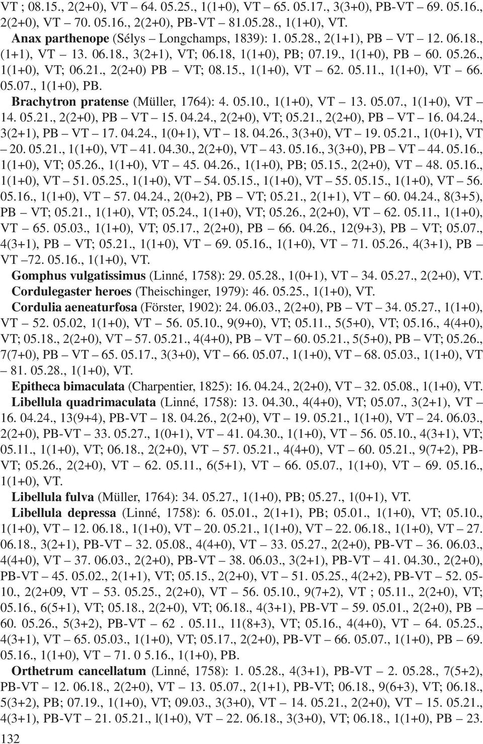 05.10., 1(1+0), VT 13. 05.07., 1(1+0), VT 14. 05.21., 2(2+0), PB VT 15. 04.24., 2(2+0), VT; 05.21., 2(2+0), PB VT 16. 04.24., 3(2+1), PB VT 17. 04.24., 1(0+1), VT 18. 04.26., 3(3+0), VT 19. 05.21., 1(0+1), VT 20.