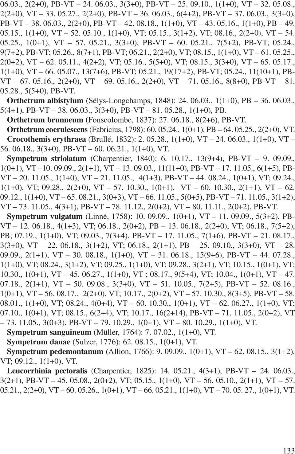 24., 9(7+2), PB-VT; 05.26., 8(7+1), PB-VT; 06.21., 2(2+0), VT; 08.15., 1(1+0), VT 61. 05.25., 2(0+2), VT 62. 05.11., 4(2+2), VT; 05.16., 5(5+0), VT; 08.15., 3(3+0), VT 65. 05.17., 1(1+0), VT 66. 05.07.