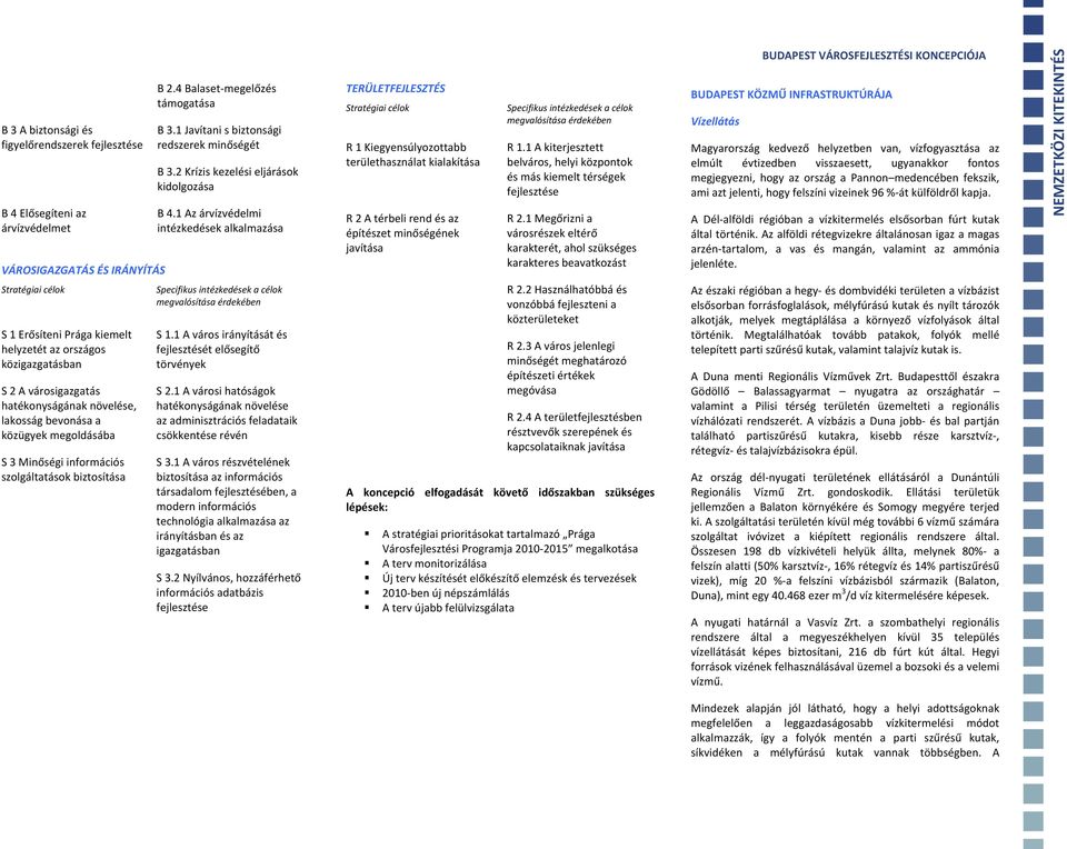 1 Az árvízvédelmi intézkedések alkalmazása TERÜLETFEJLESZTÉS Stratégiai célok R 1 Kiegyensúlyozottabb területhasználat kialakítása R 2 A térbeli rend és az építészet minőségének javítása Specifikus