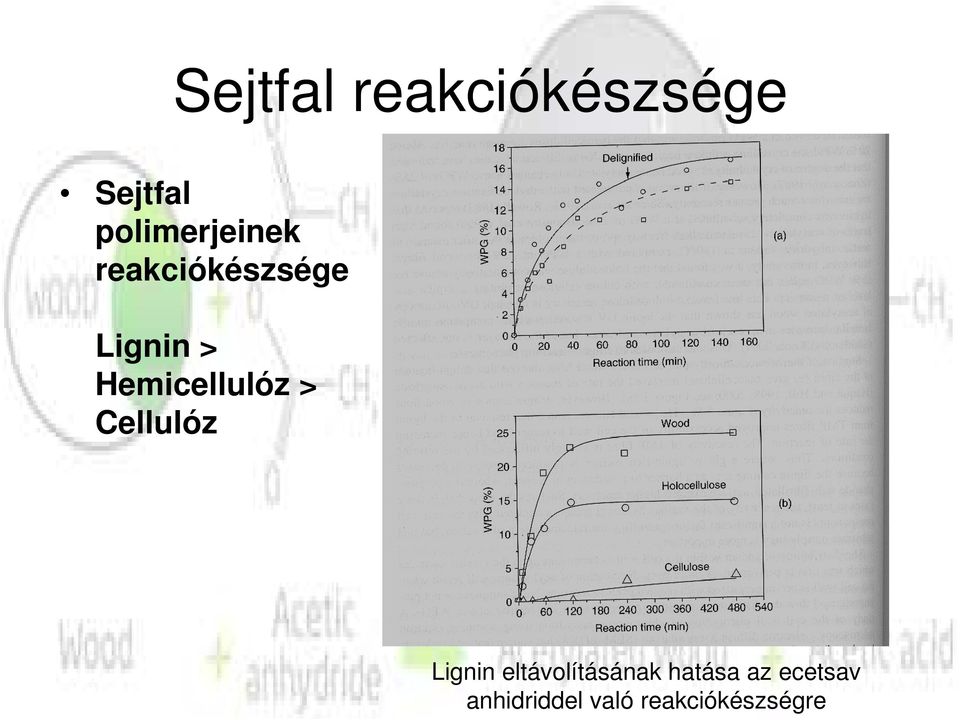 Hemicellulóz > Cellulóz Lignin