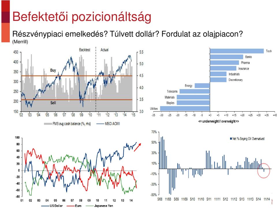 Részvénypiaci emelkedés?