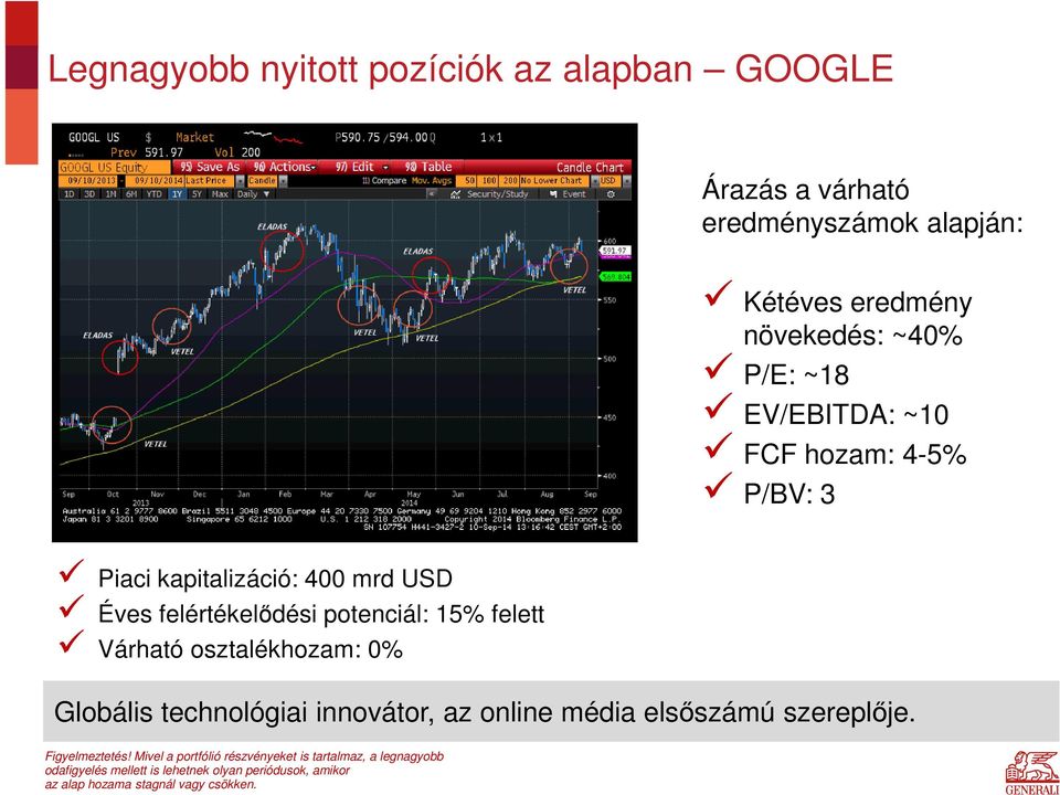 osztalékhozam: 0% Globális technológiai innovátor, az online média elsőszámú szereplője. Figyelmeztetés!