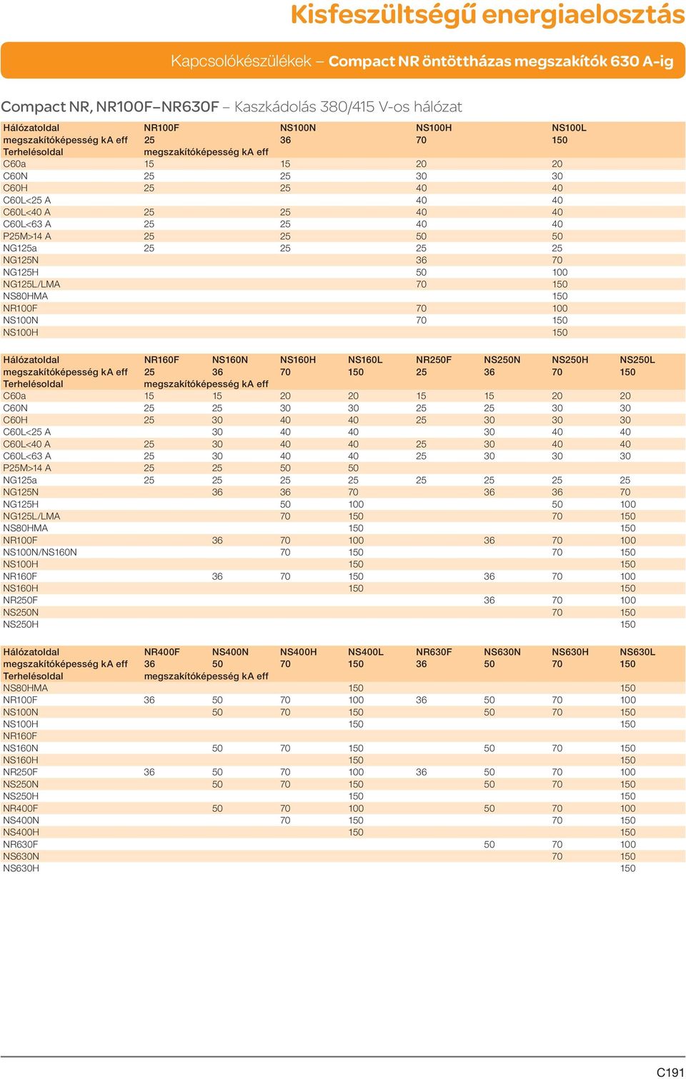 70 100 NS100N 70 150 NS100H 150 Hálózatoldal NR160F NS160N NS160H NS160L NR250F NS250N NS250H NS250L megszakítóképesség ka eff 25 36 70 150 25 36 70 150 Terhelésoldal megszakítóképesség ka eff C60a
