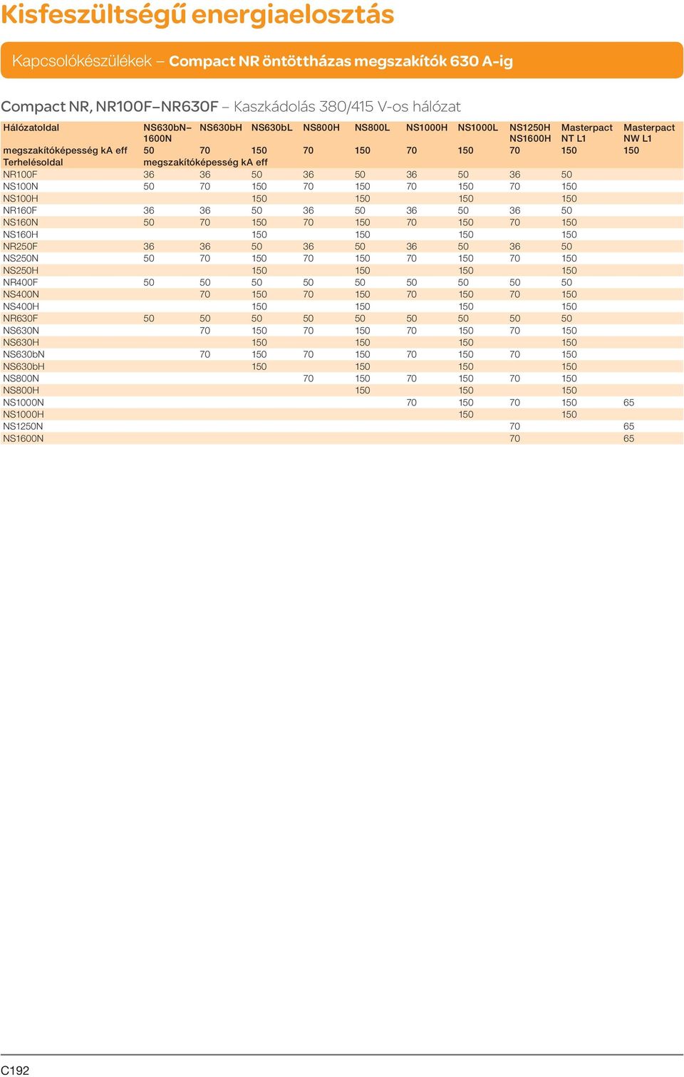 NR160F 36 36 50 36 50 36 50 36 50 NS160N 50 70 150 70 150 70 150 70 150 NS160H 150 150 150 150 NR250F 36 36 50 36 50 36 50 36 50 NS250N 50 70 150 70 150 70 150 70 150 NS250H 150 150 150 150 NR400F 50