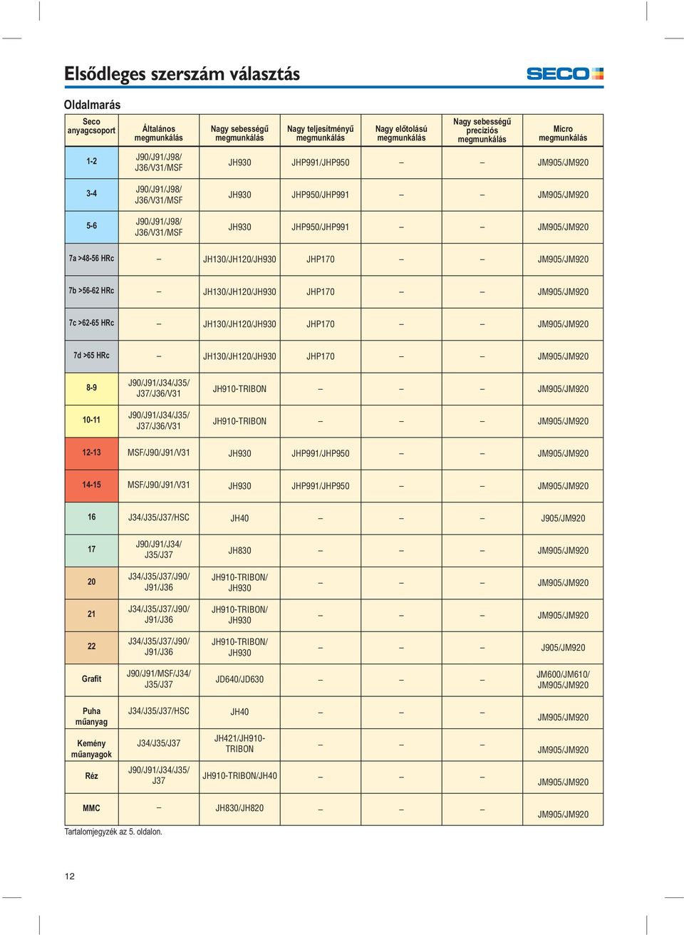 JH130/JH120/JH930 JH130/JH120/JH930 JH130/JH120/JH930 JH910-TRIBON JH910-TRIBON JH930 JH930 JH40 JH830 JH910-TRIBON/ JH930 JH910-TRIBON/ JH930 JH910-TRIBON/ JH930 JD640/JD630 JH40 JH421/JH910- TRIBON