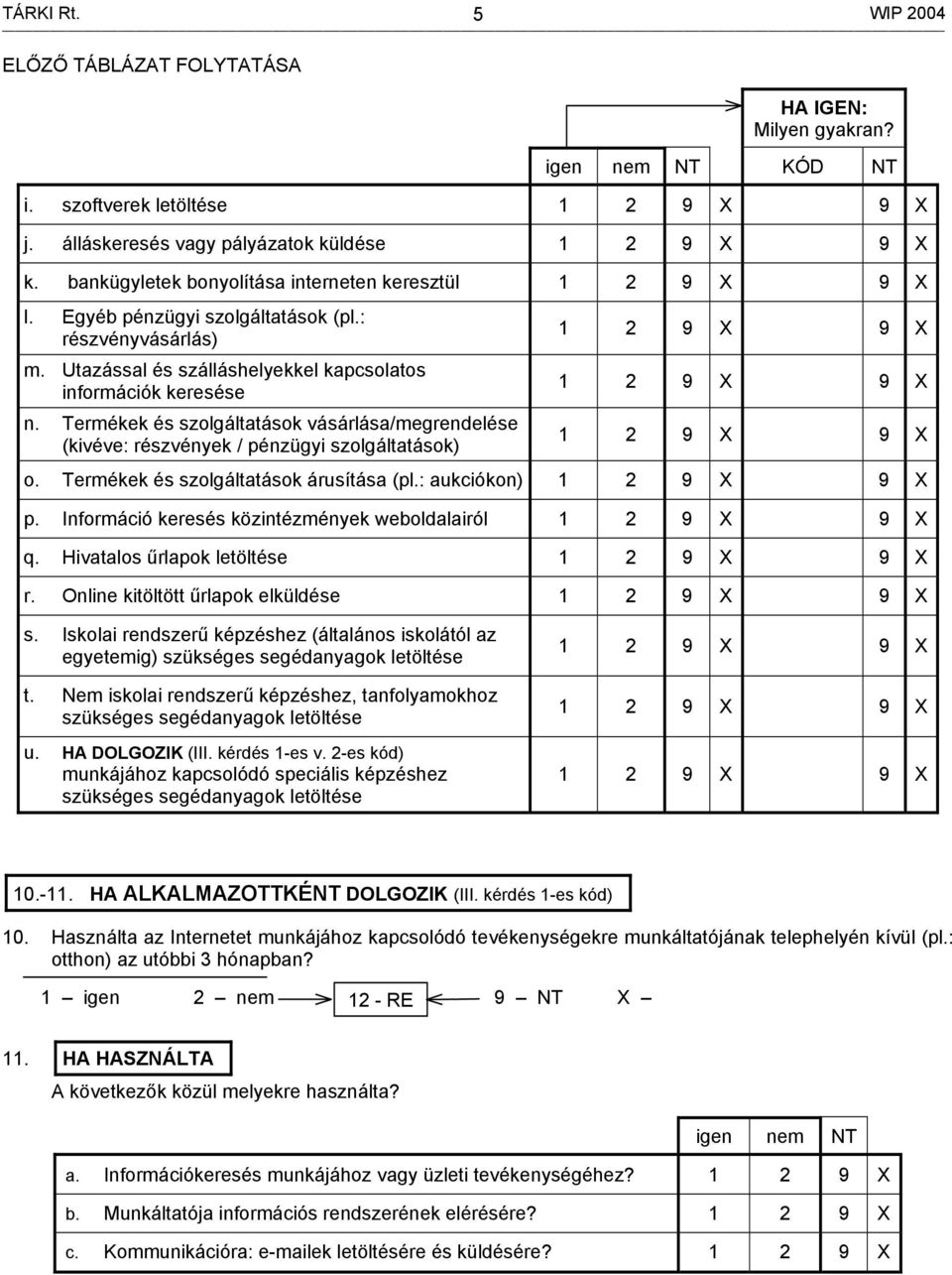 Termékek és szolgáltatások vásárlása/megrendelése (kivéve: részvények / pénzügyi szolgáltatások) 1 2 9 9 1 2 9 9 1 2 9 9 o. Termékek és szolgáltatások árusítása (pl.: aukciókon) 1 2 9 9 p.