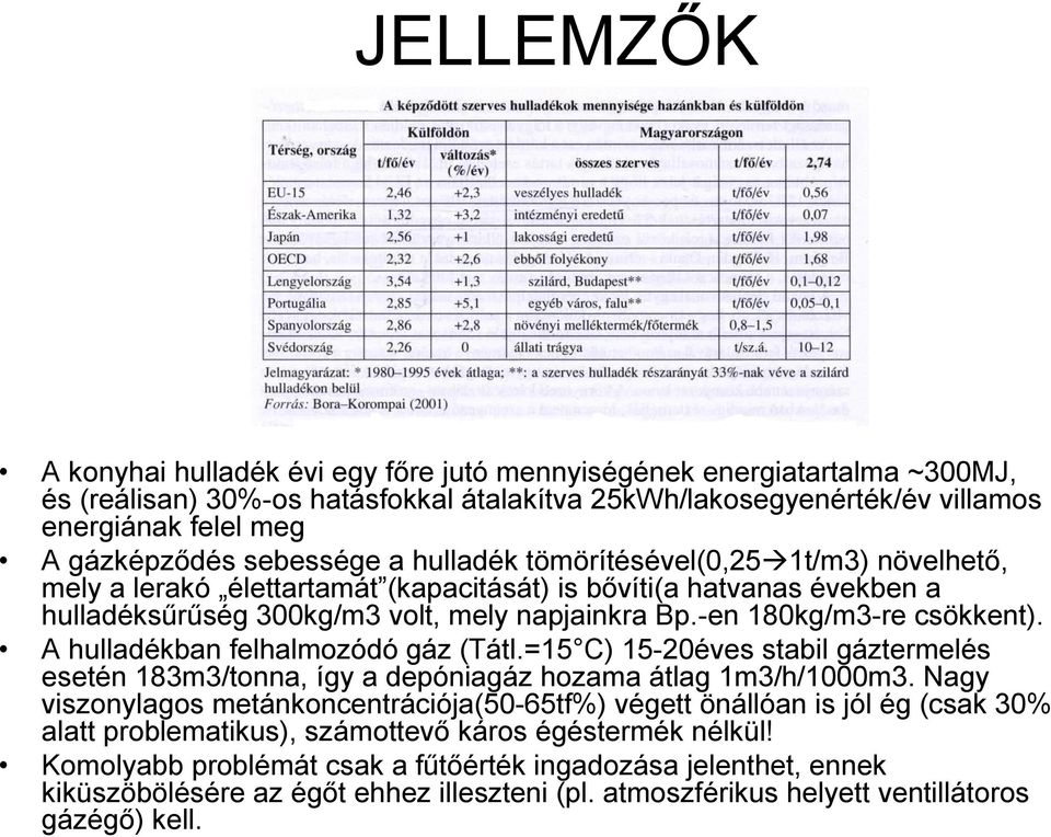 -en 180kg/m3-re csökkent). A hulladékban felhalmozódó gáz (Tátl.=15 C) 15-20éves stabil gáztermelés esetén 183m3/tonna, így a depóniagáz hozama átlag 1m3/h/1000m3.