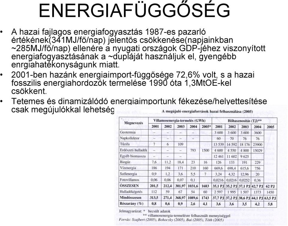 enrgiahatékonyságunk miatt.