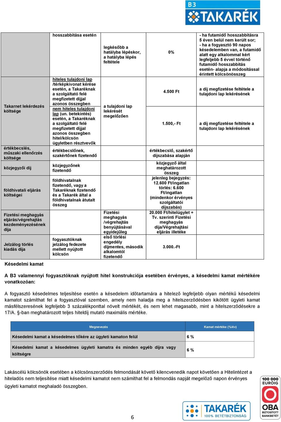 betekintés) esetén, a Takaréknak a szolgáltató felé megfizetett díjjal azonos összegben hitel/kölcsön ügyletben résztvevők értékbecslőnek, szakértőnek fizetendő közjegyzőnek fizetendő földhivatalnak