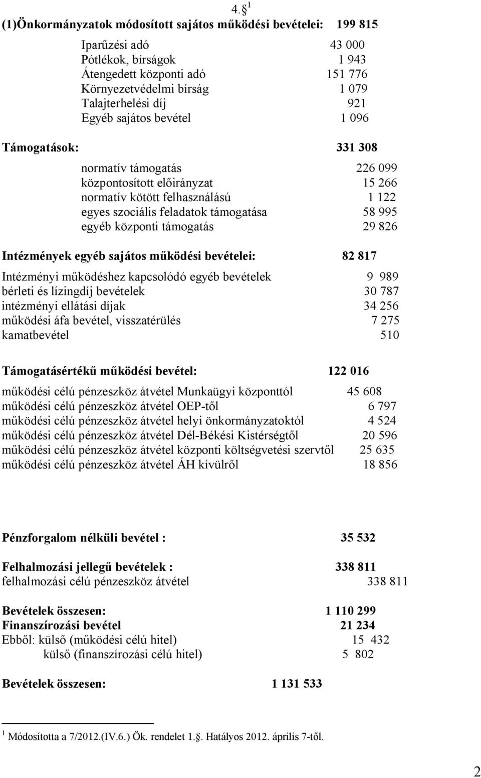 bevéelei: 82 817 Inézményi működéshez kapcsolódó egyéb bevéelek 9 989 bérlei és lízingdíj bevéelek 30 787 inézményi elláási díjak 34 256 működési áfa bevéel, visszaérülés 7 275 kamabevéel 510