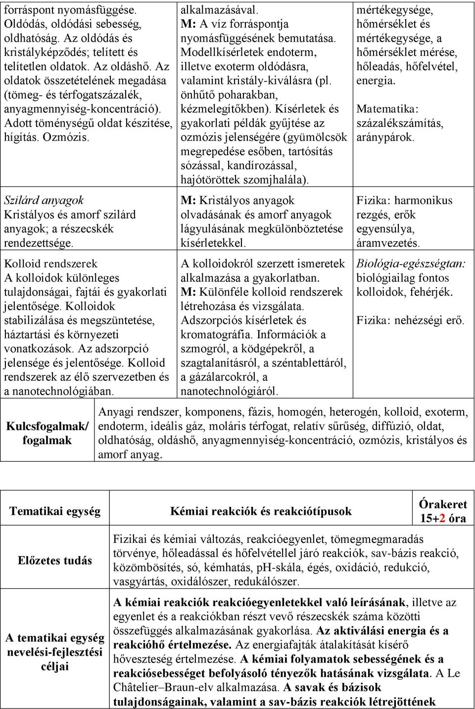 Szilárd anyagok Kristályos és amorf szilárd anyagok; a részecskék rendezettsége. Kolloid rendszerek A kolloidok különleges tulajdonságai, fajtái és gyakorlati jelentősége.