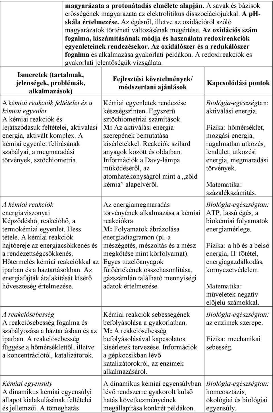 A kémiai reakciók hajtóereje az energiacsökkenés és a rendezettségcsökkenés. Hőtermelés kémiai reakciókkal az iparban és a háztartásokban. Az energiafajták átalakítását kísérő hőveszteség értelmezése.