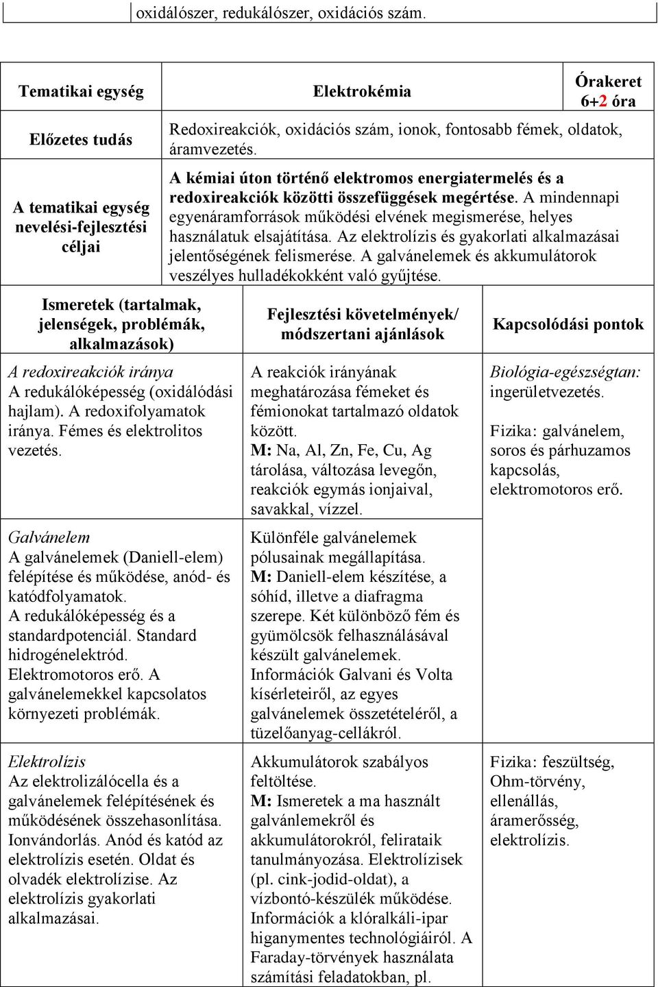 hajlam). A redoxifolyamatok iránya. Fémes és elektrolitos vezetés. Galvánelem A galvánelemek (Daniell-elem) felépítése és működése, anód- és katódfolyamatok. A redukálóképesség és a standardpotenciál.