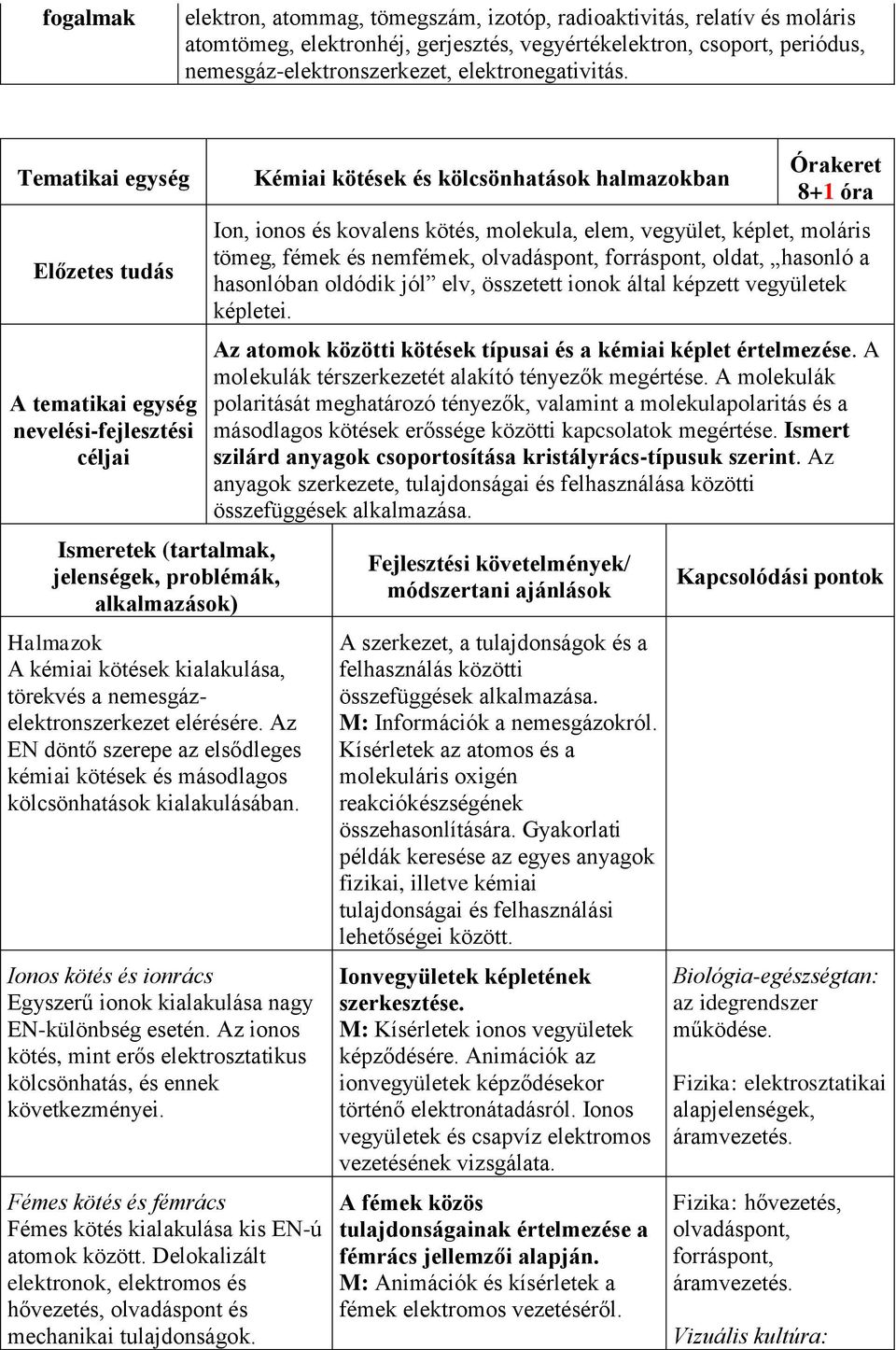 Tematikai egység Előzetes tudás A tematikai egység nevelési-fejlesztési céljai Ismeretek (tartalmak, jelenségek, problémák, alkalmazások) Halmazok A kémiai kötések kialakulása, törekvés a