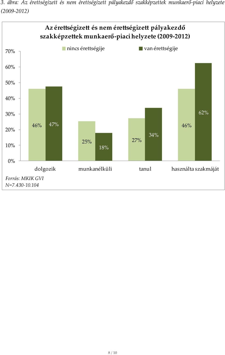 helyzete (2009-2012) 70% nincs érettségije van érettségije 60% 50% 40% 30% 62% 20% 10% 46% 47%