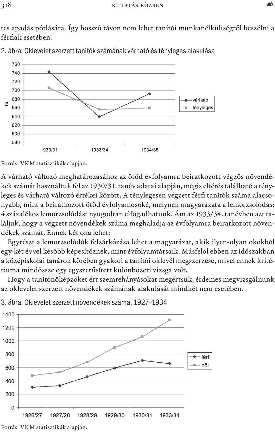 A várható változó meghatározásához az ötöd évfolyamra beiratkozott végzős növendékek számát használtuk fel az 1930/31.