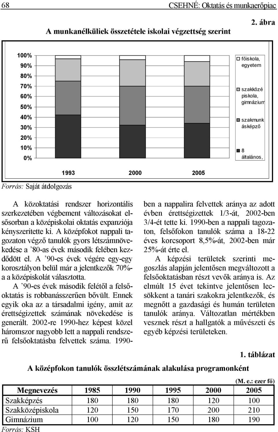 horizontális szerkezetében végbement változásokat elsősorban a középiskolai oktatás expanziója kényszerítette ki.